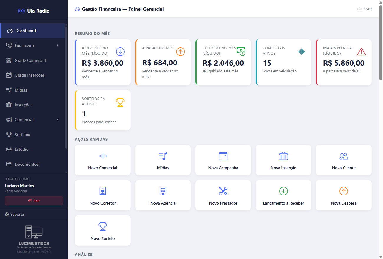 Dashboard do Uia Rádio com os cartões do Resumo do Mês (A Receber, A Pagar, Recebido, Comerciais Ativos, Inadimplência, Sorteios) e o bloco de Ações Rápidas, com dados fictícios.